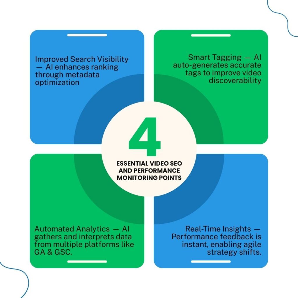 AI in SEO and Content Marketing
