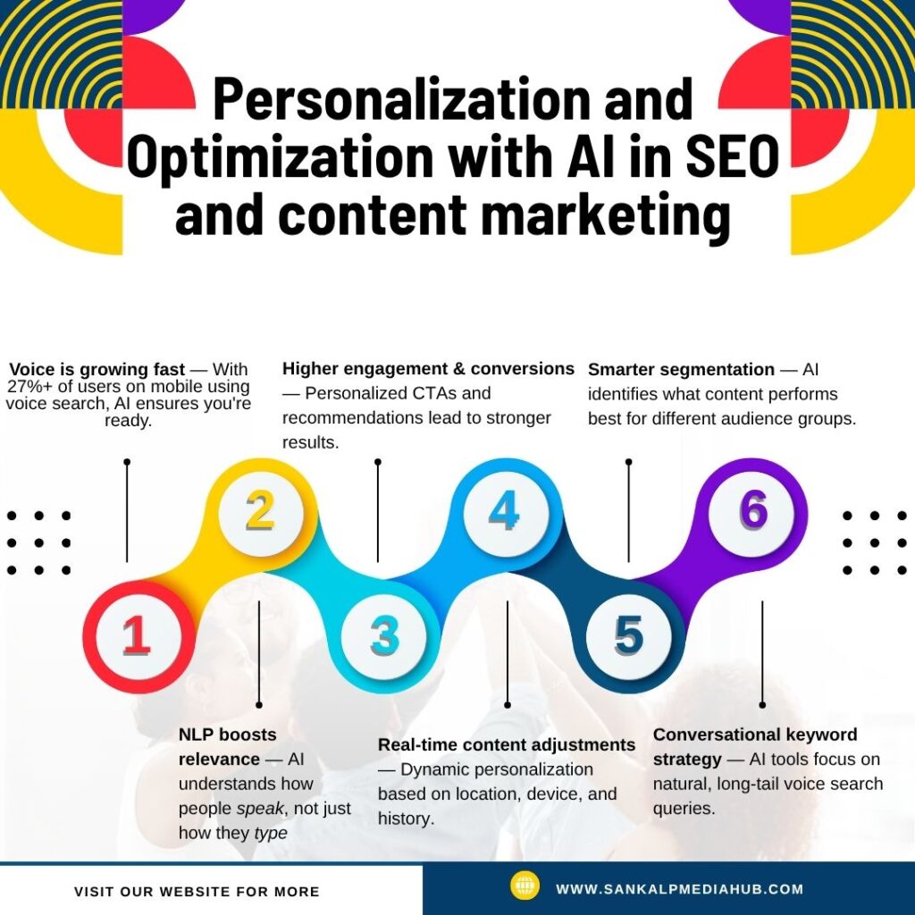 AI in SEO and Content Marketing